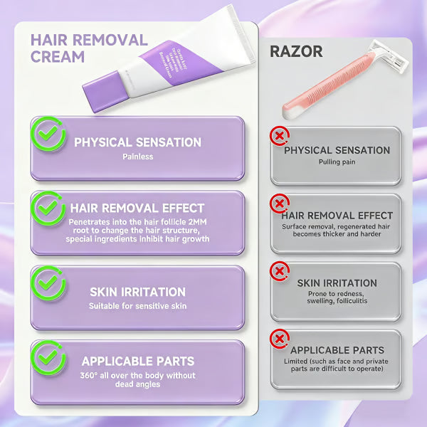 ✨Bikini Pain-Free Hair Removal Cream for Sensitive Skin, 💫Hypoallergenic Formula-Gentle & Fast-Acting Depilatory with Citrus Scent, Aloe & Hyaluronic Acid for Soothing Care, Suitable for Men & Women
