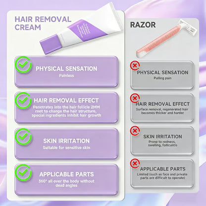 ✨Bikini Pain-Free Hair Removal Cream for Sensitive Skin, 💫Hypoallergenic Formula-Gentle & Fast-Acting Depilatory with Citrus Scent, Aloe & Hyaluronic Acid for Soothing Care, Suitable for Men & Women